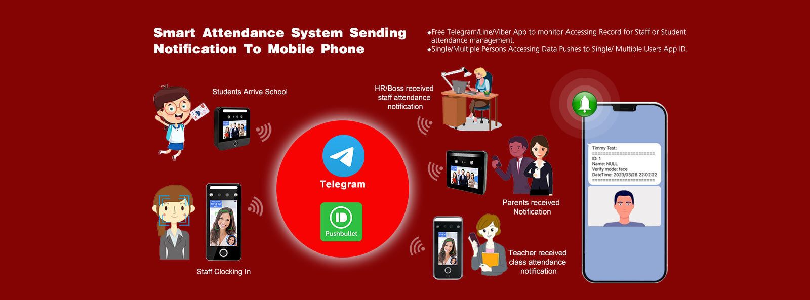 Het gezichtssysteem van het ErkenningsToegangsbeheer